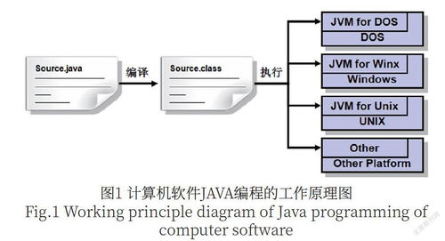 計(jì)算機(jī)軟件Java編程特點(diǎn)及其技術(shù)運(yùn)用研究
