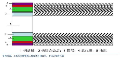 有色金屬錫行業深度研究報告 聚焦合金制造的機遇與挑戰