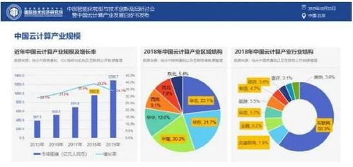 唯一網絡積極響應工信部號召，以網絡技術服務賦能中小企業數字化轉型