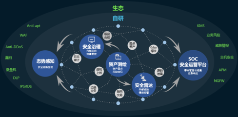 騰訊天幕 以“3+2+N”體系，構筑政企云端安全新防線